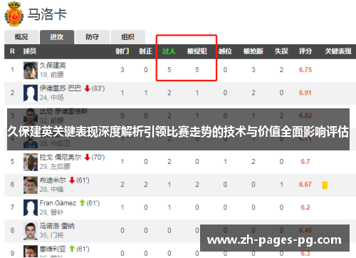 久保建英关键表现深度解析引领比赛走势的技术与价值全面影响评估