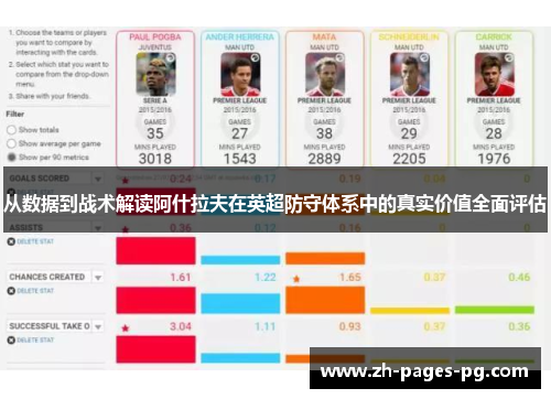 从数据到战术解读阿什拉夫在英超防守体系中的真实价值全面评估 从数据到战术解读阿什拉夫在英超防守体系中的真实价值全面评估