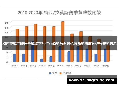 梅西亚冠回暖信号解读下的行业趋势与市场机遇前瞻深度分析与策略启示