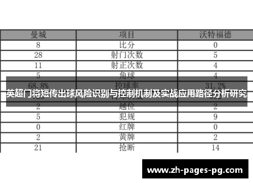 英超门将短传出球风险识别与控制机制及实战应用路径分析研究