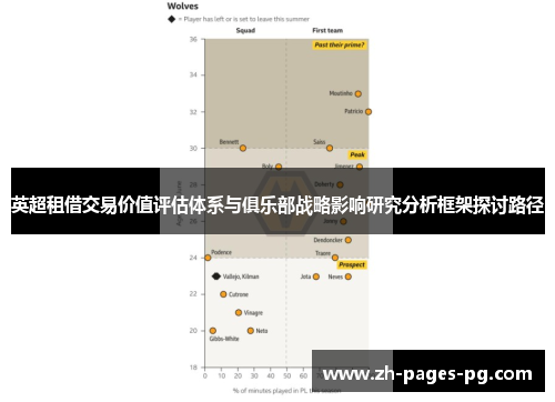 英超租借交易价值评估体系与俱乐部战略影响研究分析框架探讨路径