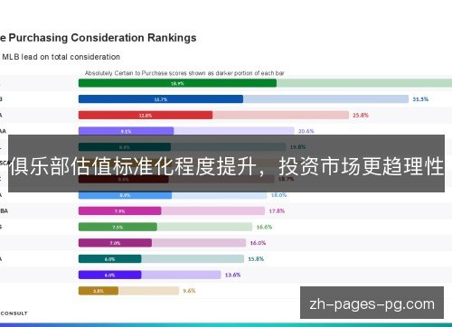 俱乐部估值标准化程度提升，投资市场更趋理性